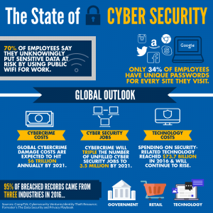 cybersecuritycrime