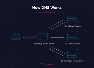 how-dns-works@2x